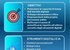 infografica finale dell'intervento
