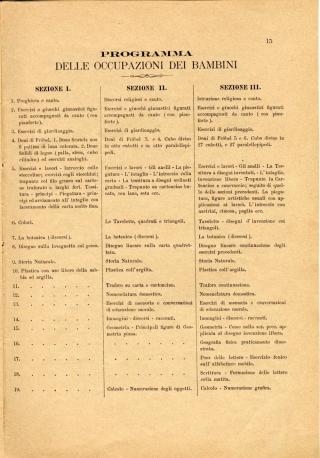 Programma delle occupazioni dei bambini svolte all’interno del giardino d’infanzia fröbeliano, estratto dalla "Memoria redatta in occasione dell'Esposizione Emiliana di Bologna del 1888". Il Giardino di ernesta Galletti Stoppa disponeva di un progetto didattico in linea con il modello fröbeliano, come si può notare dalla descrizione dettagliata delle attività proposte.