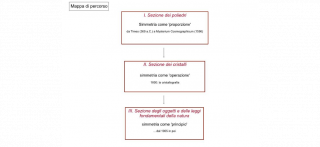 Learning Object sulla Simmetria in Fisica