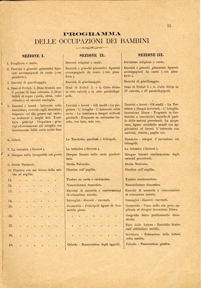 Programma delle occupazioni dei bambini svolte all’interno del giardino d’infanzia fröbeliano, estratto dalla "Memoria redatta in occasione dell'Esposizione Emiliana di Bologna del 1888". Il Giardino di ernesta Galletti Stoppa disponeva di un progetto didattico in linea con il modello fröbeliano, come si può notare dalla descrizione dettagliata delle attività proposte. 