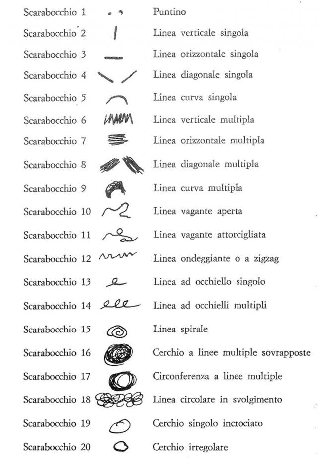 Gli scarabocchi-base